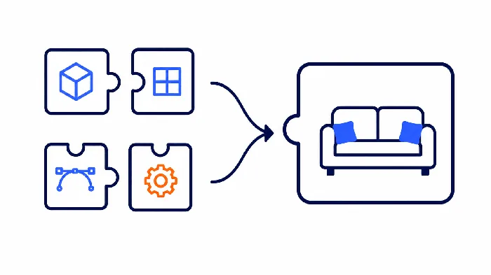Unified furniture product page system