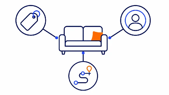 Product pages specific to your products and customers