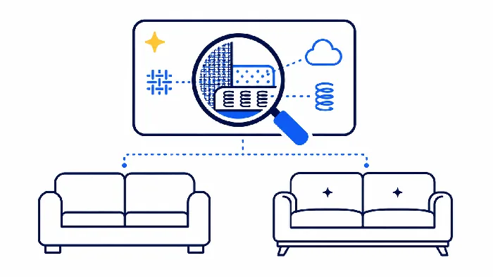 Helping customers understand why your furniture product is worth buying